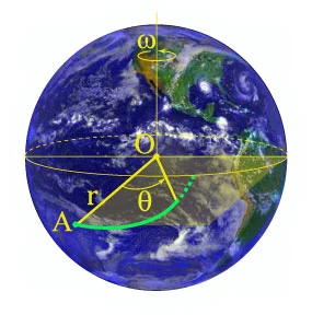 Galileo spiral on earth