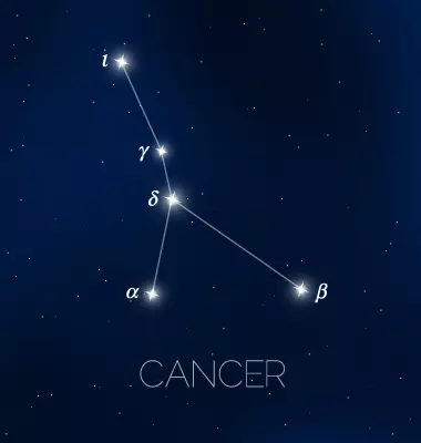Cancer constellation as an order relation.