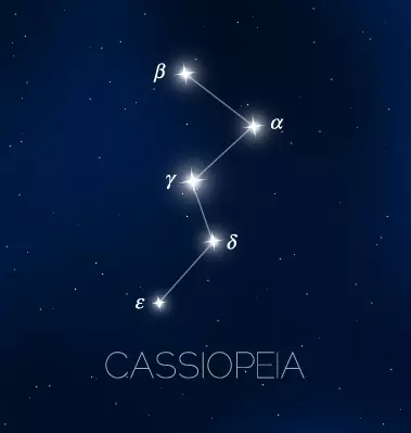 The order of stars in Cassiopeia constellation as a binary relation.